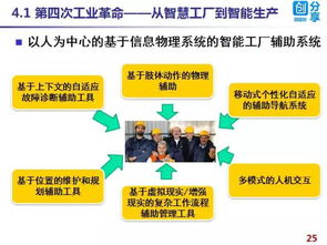 工业4.0中的智能制造 软件技术驱动下的生态重组与深层挑战